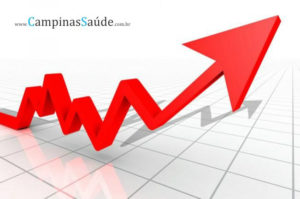 Altos preços assombram clientes de planos de saúde