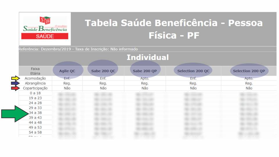 Tabela de preço plano de saúde beneficência portuguesa campinas